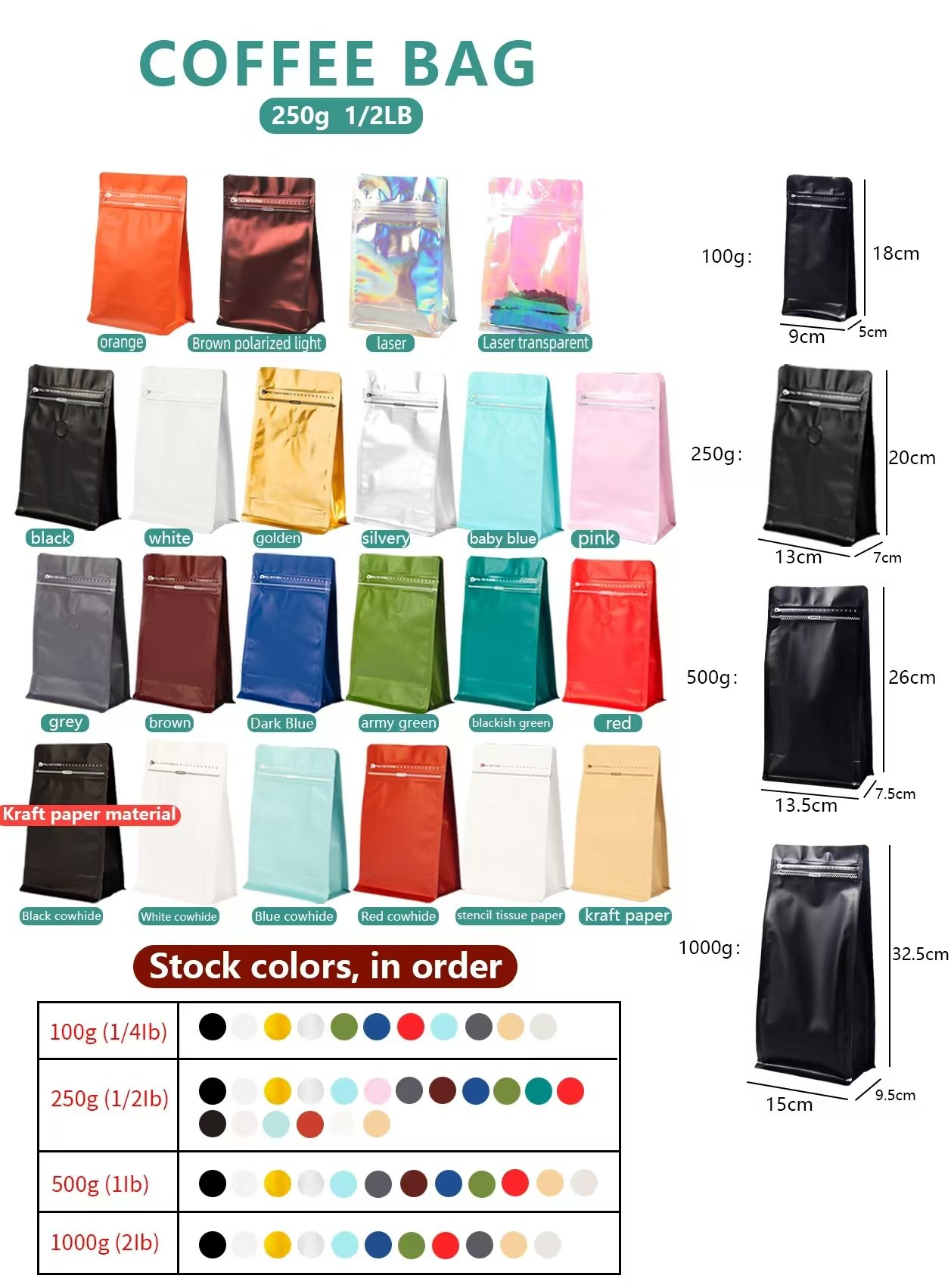 Coffee bag with one-way degassing valve